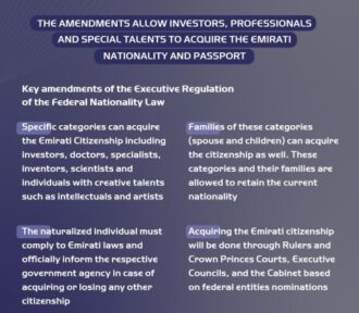 Ammendments to the UAE Federal Nationality Law 